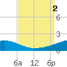 Joseph Bayou tide chart for Friday, September 2, 2022