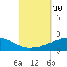 Joseph Bayou tide chart for Friday, September 30, 2022