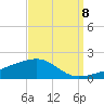 Joseph Bayou tide chart for Thursday, September 8, 2022