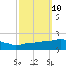 Joseph Bayou tide chart for Monday, October 10, 2022