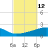 Joseph Bayou tide chart for Wednesday, October 12, 2022