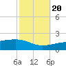 Joseph Bayou tide chart for Thursday, October 20, 2022