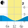 Joseph Bayou tide chart for Sunday, October 2, 2022