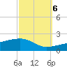 Joseph Bayou tide chart for Thursday, October 6, 2022