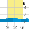 Joseph Bayou tide chart for Saturday, October 8, 2022
