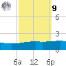 Joseph Bayou tide chart for Sunday, October 9, 2022