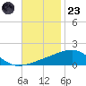 Joseph Bayou tide chart for Wednesday, November 23, 2022
