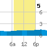 Joseph Bayou tide chart for Saturday, November 5, 2022
