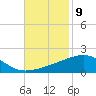 Joseph Bayou tide chart for Wednesday, November 9, 2022