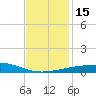 Joseph Bayou tide chart for Thursday, December 15, 2022