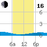 Joseph Bayou tide chart for Friday, December 16, 2022
