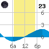 Joseph Bayou tide chart for Friday, December 23, 2022
