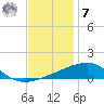 Joseph Bayou tide chart for Wednesday, December 7, 2022