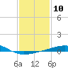 Joseph Bayou tide chart for Tuesday, January 10, 2023
