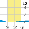 Joseph Bayou tide chart for Thursday, January 12, 2023