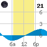 Joseph Bayou tide chart for Saturday, January 21, 2023