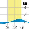 Joseph Bayou tide chart for Monday, January 30, 2023