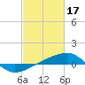 Joseph Bayou tide chart for Friday, February 17, 2023