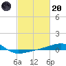 Joseph Bayou tide chart for Monday, February 20, 2023