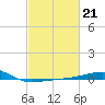 Joseph Bayou tide chart for Tuesday, February 21, 2023