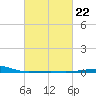 Joseph Bayou tide chart for Wednesday, February 22, 2023
