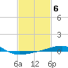 Joseph Bayou tide chart for Monday, February 6, 2023