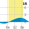Joseph Bayou tide chart for Thursday, March 16, 2023