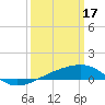 Joseph Bayou tide chart for Friday, March 17, 2023