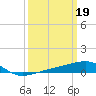 Joseph Bayou tide chart for Sunday, March 19, 2023