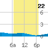 Joseph Bayou tide chart for Wednesday, March 22, 2023