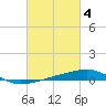 Joseph Bayou tide chart for Saturday, March 4, 2023
