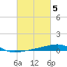 Joseph Bayou tide chart for Sunday, March 5, 2023