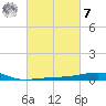 Joseph Bayou tide chart for Tuesday, March 7, 2023
