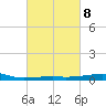 Joseph Bayou tide chart for Wednesday, March 8, 2023