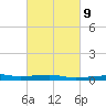 Joseph Bayou tide chart for Thursday, March 9, 2023