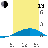Joseph Bayou tide chart for Thursday, April 13, 2023