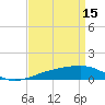 Joseph Bayou tide chart for Saturday, April 15, 2023