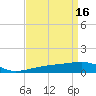 Joseph Bayou tide chart for Sunday, April 16, 2023