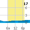 Joseph Bayou tide chart for Monday, April 17, 2023