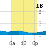 Joseph Bayou tide chart for Tuesday, April 18, 2023