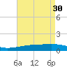 Joseph Bayou tide chart for Sunday, April 30, 2023