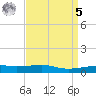 Joseph Bayou tide chart for Wednesday, April 5, 2023