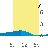 Joseph Bayou tide chart for Friday, April 7, 2023