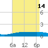 Joseph Bayou tide chart for Sunday, May 14, 2023