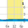 Joseph Bayou tide chart for Monday, May 1, 2023