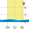 Joseph Bayou tide chart for Tuesday, May 2, 2023