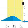 Joseph Bayou tide chart for Monday, May 8, 2023