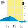Joseph Bayou tide chart for Saturday, June 3, 2023