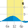 Joseph Bayou tide chart for Tuesday, June 6, 2023
