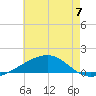 Joseph Bayou tide chart for Wednesday, June 7, 2023